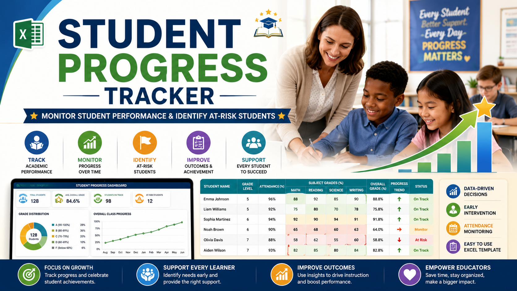 Student Progress Tracker